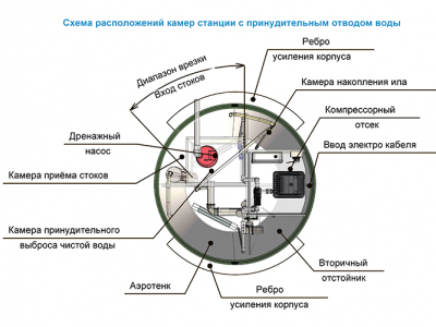 Станция ТОПОЛЬ 4 Пр в Вышнем Волочке